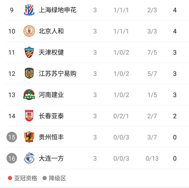 开云体育官网-包含恒大主场3-1击败建业,积分榜升至第二位的词条