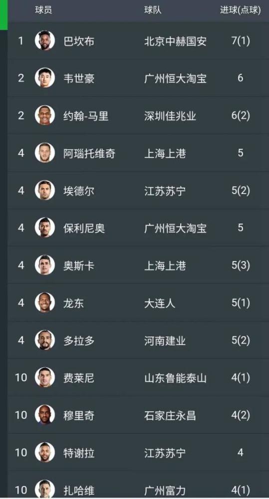 开云体育官网-包含恒大主场3-1击败建业,积分榜升至第二位的词条