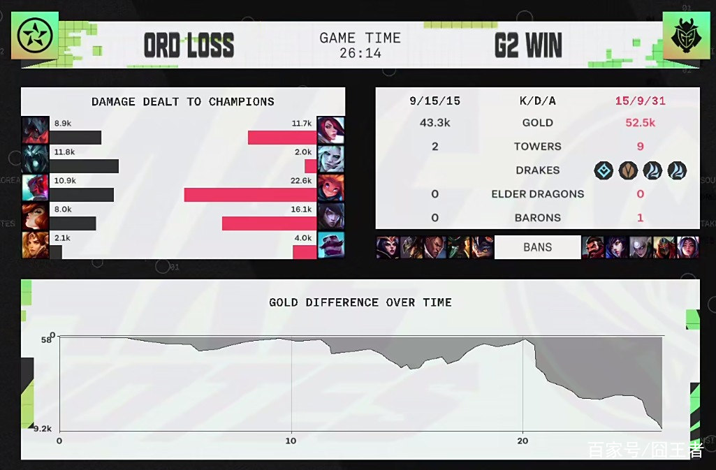 开云体育平台APP-G2轻取DFM,Ming打破历史纪录的简单介绍